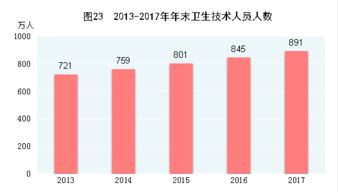 2017年衛(wèi)生和社會服務中的社會經(jīng)濟咨詢服務 賦能健康與社會福祉